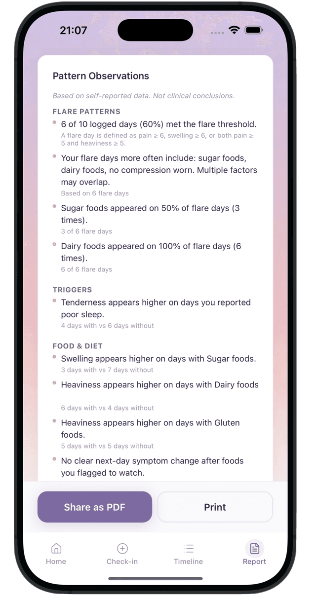 Dashboard showing logging options for food, exercise, care, journal, measurements, and cycle
